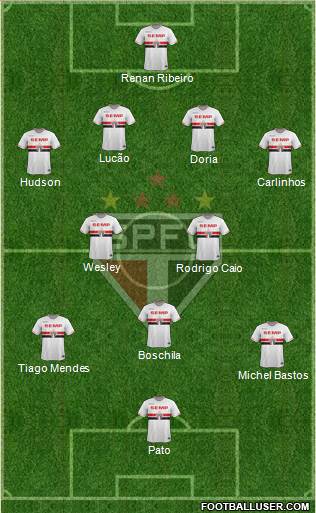 São Paulo FC Formation 2015