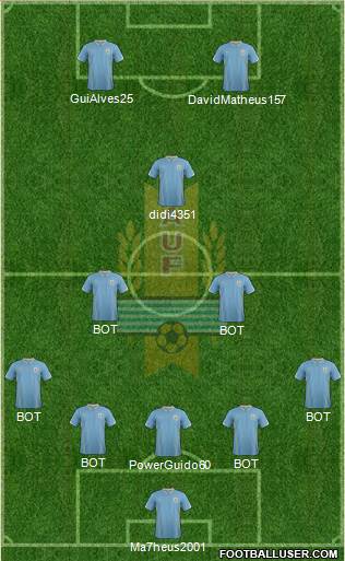 Uruguay Formation 2015