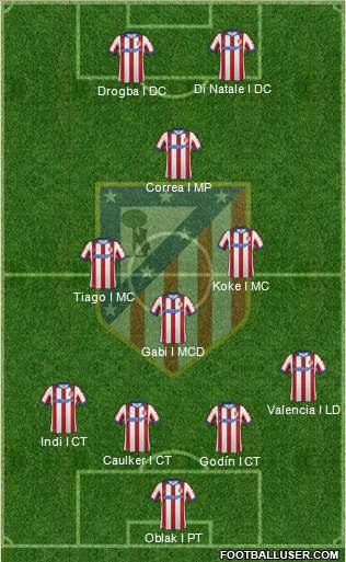 C. Atlético Madrid S.A.D. Formation 2015