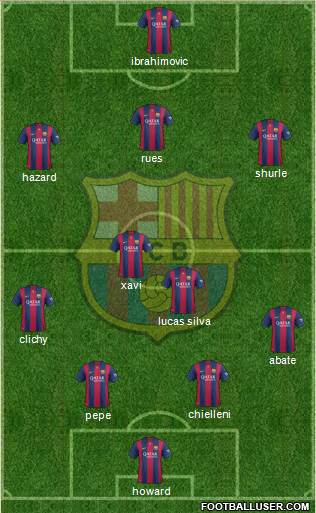 F.C. Barcelona Formation 2015