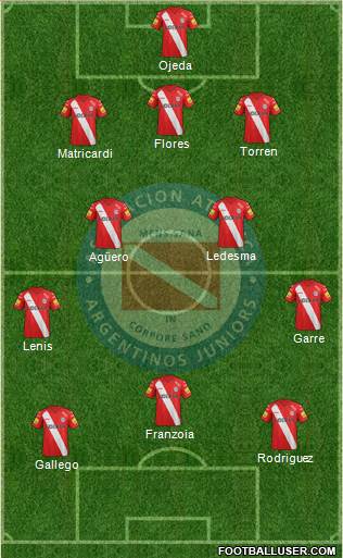 Argentinos Juniors Formation 2015