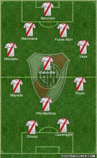 River Plate Formation 2015