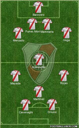 River Plate Formation 2015