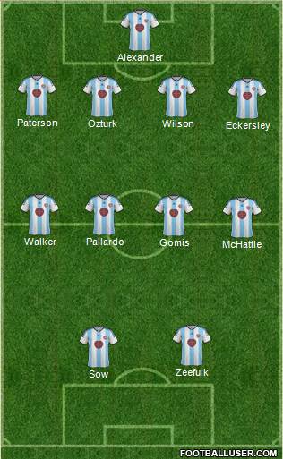Heart Of Midlothian Formation 2015