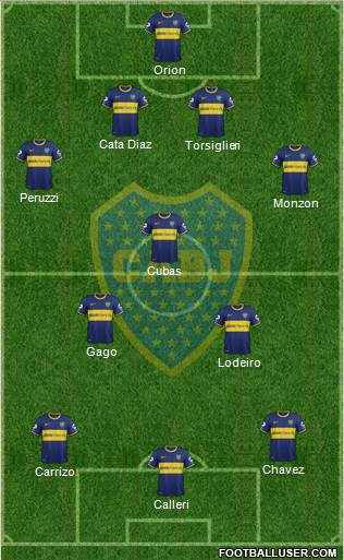Boca Juniors Formation 2015