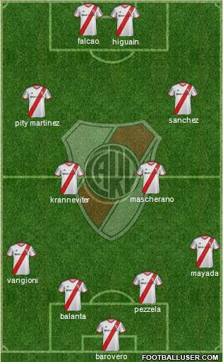River Plate Formation 2015