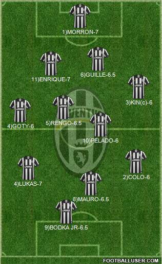 Juventus Formation 2015