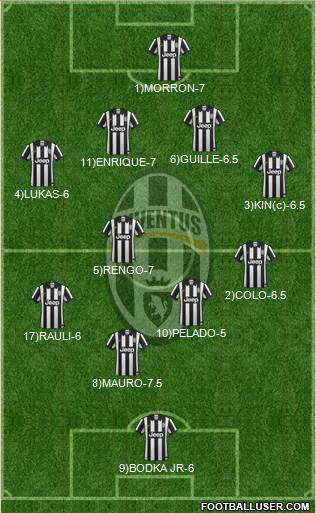 Juventus Formation 2015