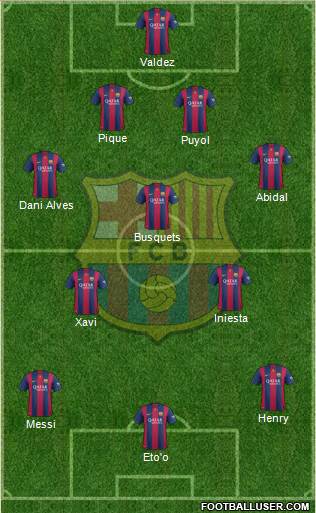 F.C. Barcelona Formation 2015