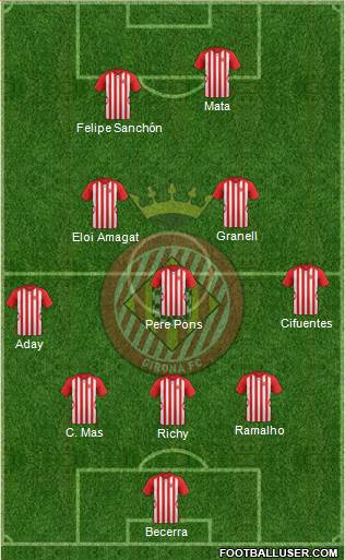 F.C. Girona Formation 2015
