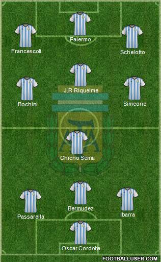Argentina Formation 2015
