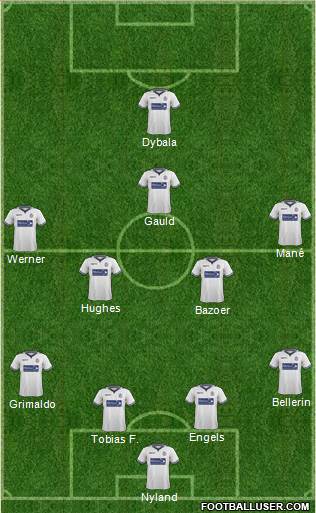 Bolton Wanderers Formation 2015