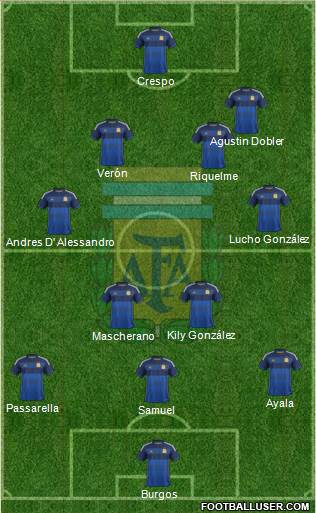 Argentina Formation 2015