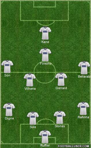 Bolton Wanderers Formation 2015
