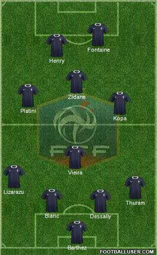 France Formation 2015