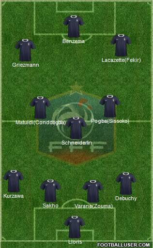 France Formation 2015