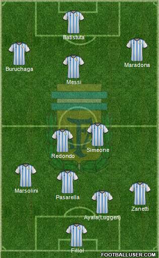 Argentina Formation 2015