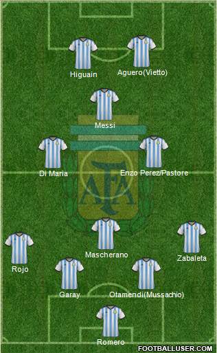 Argentina Formation 2015