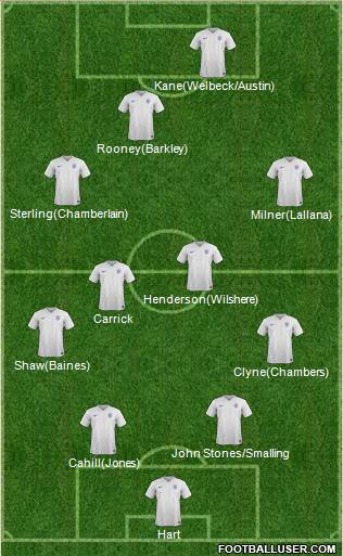 England Formation 2015