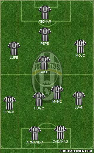 Juventus Formation 2015