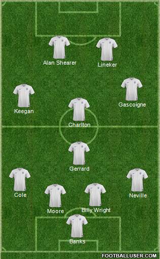 England Formation 2015