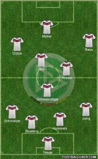 Germany Formation 2015