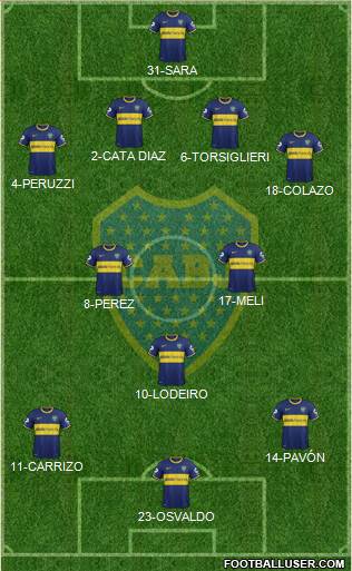 Boca Juniors Formation 2015