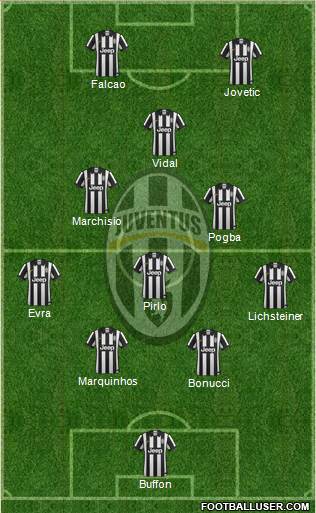 Juventus Formation 2015