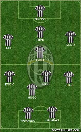Juventus Formation 2015