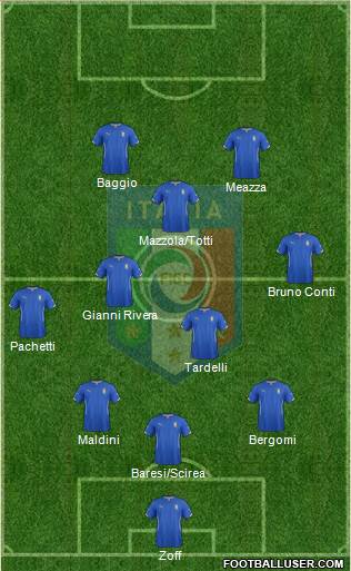 Italy Formation 2015