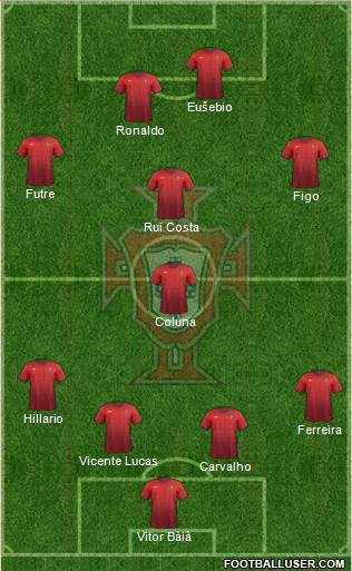 Portugal Formation 2015