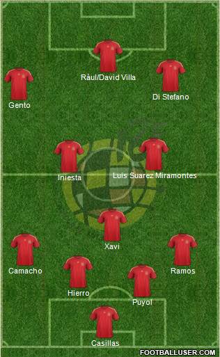 Spain Formation 2015
