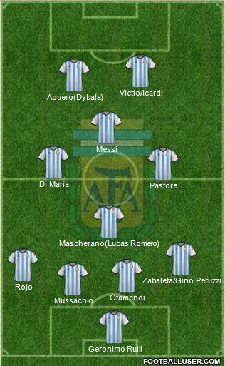 Argentina Formation 2015