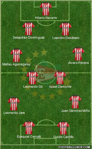 Estudiantes de La Plata Formation 2015