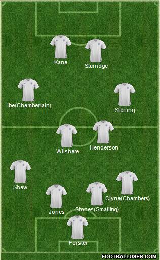 England Formation 2015
