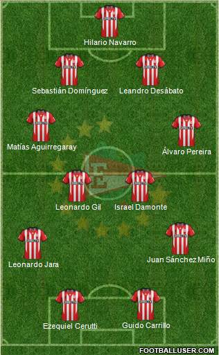 Estudiantes de La Plata Formation 2015