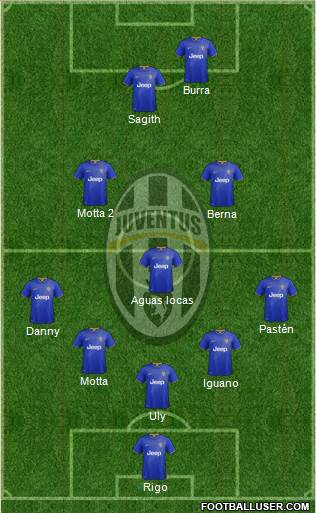 Juventus Formation 2015