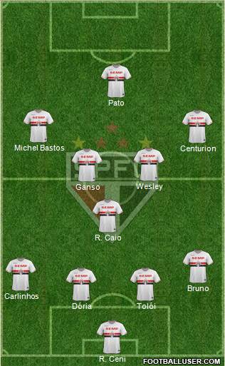 São Paulo FC Formation 2015