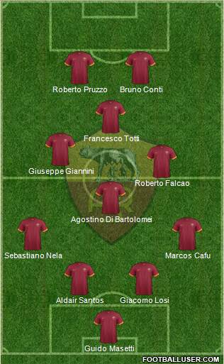 AS Roma Formation 2015