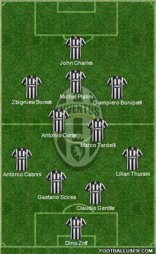 Juventus Formation 2015
