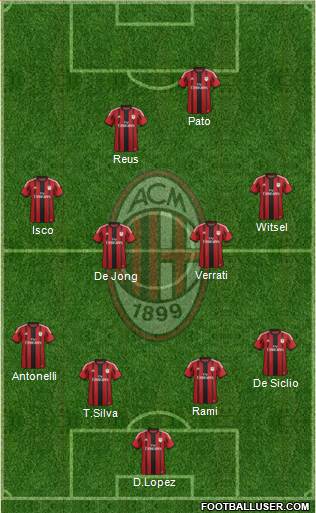 A.C. Milan Formation 2015