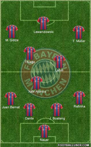 FC Bayern München Formation 2015