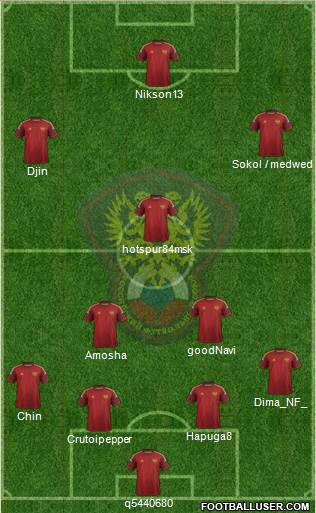 Russia Formation 2015