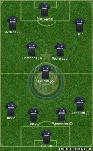 F.C. Internazionale Formation 2015