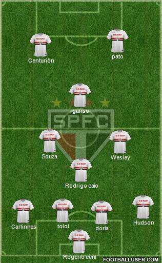 São Paulo FC Formation 2015