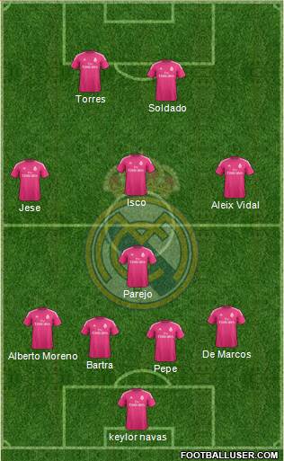 Real Madrid C.F. Formation 2015