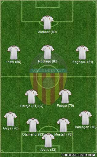 Valencia C.F., S.A.D. Formation 2015