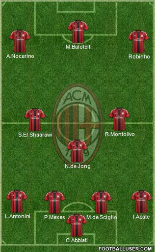 A.C. Milan Formation 2015