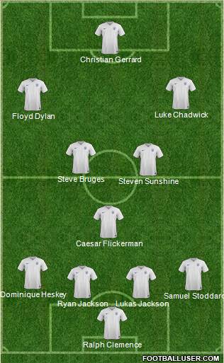 England Formation 2015
