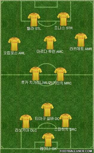 Liverpool Formation 2015